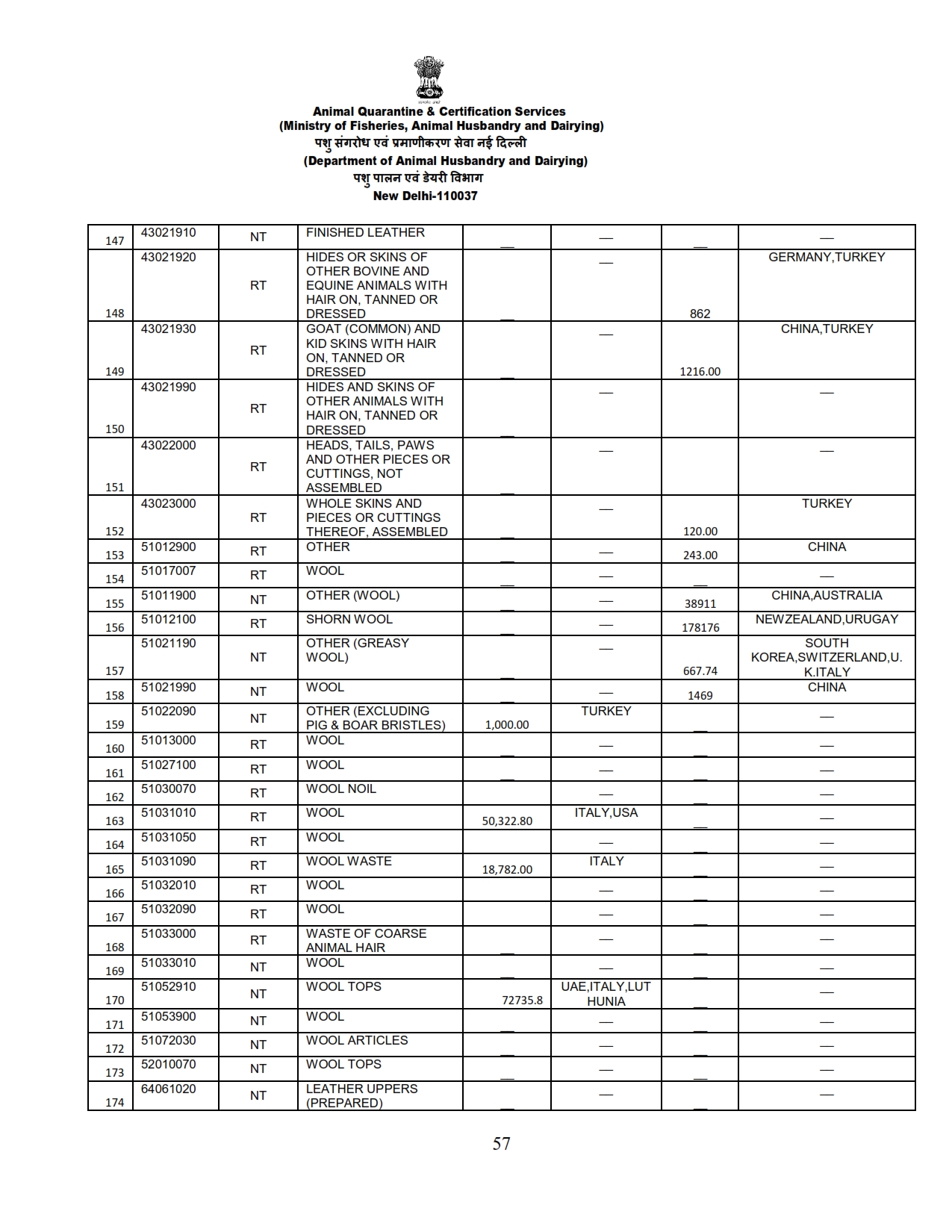 Annual Report 2022-23_057 images